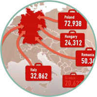 Arbeitsmigration nach Deutschland