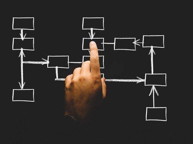 Process steps for visa application