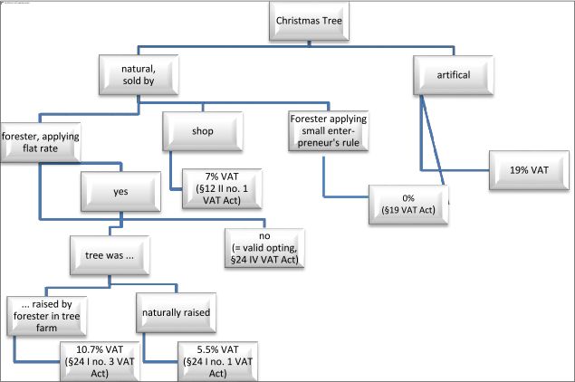 graph-StSaetze-Xmass-tree.jpg
